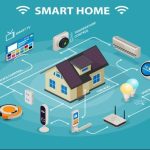 Smart Home: Teknologi Pintar Dalam Kehidupan Sehari-Hari