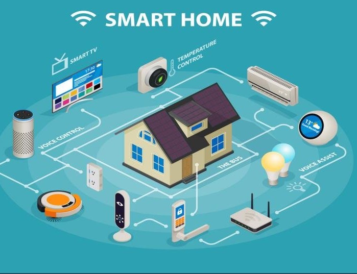 Smart Home: Teknologi Pintar Dalam Kehidupan Sehari-Hari