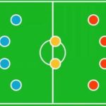 Strategi Bertahan Dan Menyerang Dalam Sepak Bola Modern
