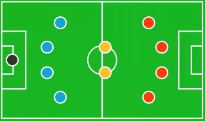 Strategi Bertahan Dan Menyerang Dalam Sepak Bola Modern